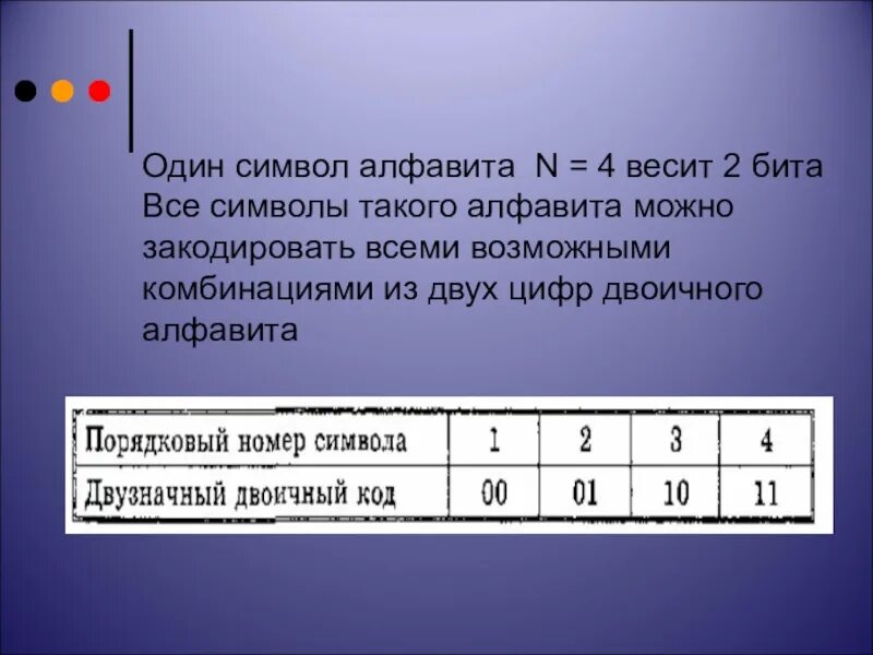 Один символ алфавита весит. Один символ алфавита весит 4 бита сколько символов в этом алфавите. Сколько бит весит один символ. 4 Символьный алфавит.