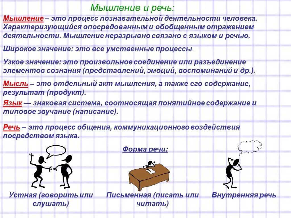 Мышление и речь. Речь мыслительный процесс. Мышление и речь Обществознание. Речь это в обществознании. Как мышление связано с речью приведите примеры