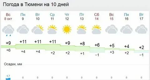 Тобольск погода на неделю точный прогноз