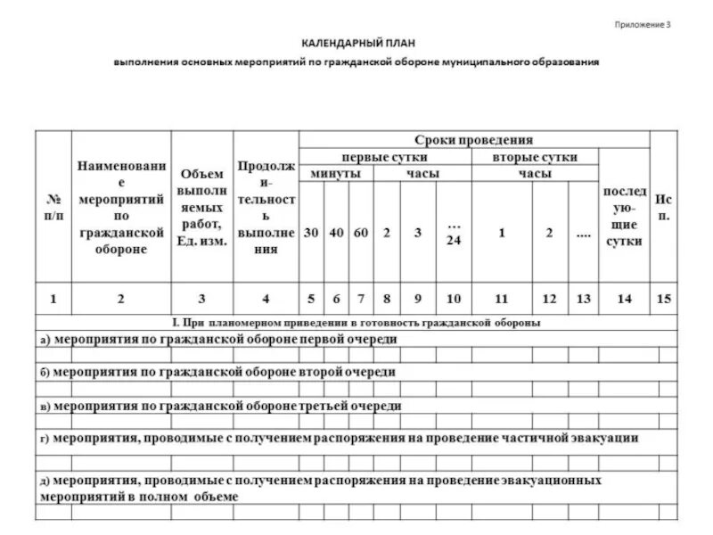 Образец план мероприятии по го. Календарный план основных мероприятий по го. Календарный план по го и ЧС на предприятии. План мероприятий гражданской обороны. План мероприятий по гражданской обороне в организации.