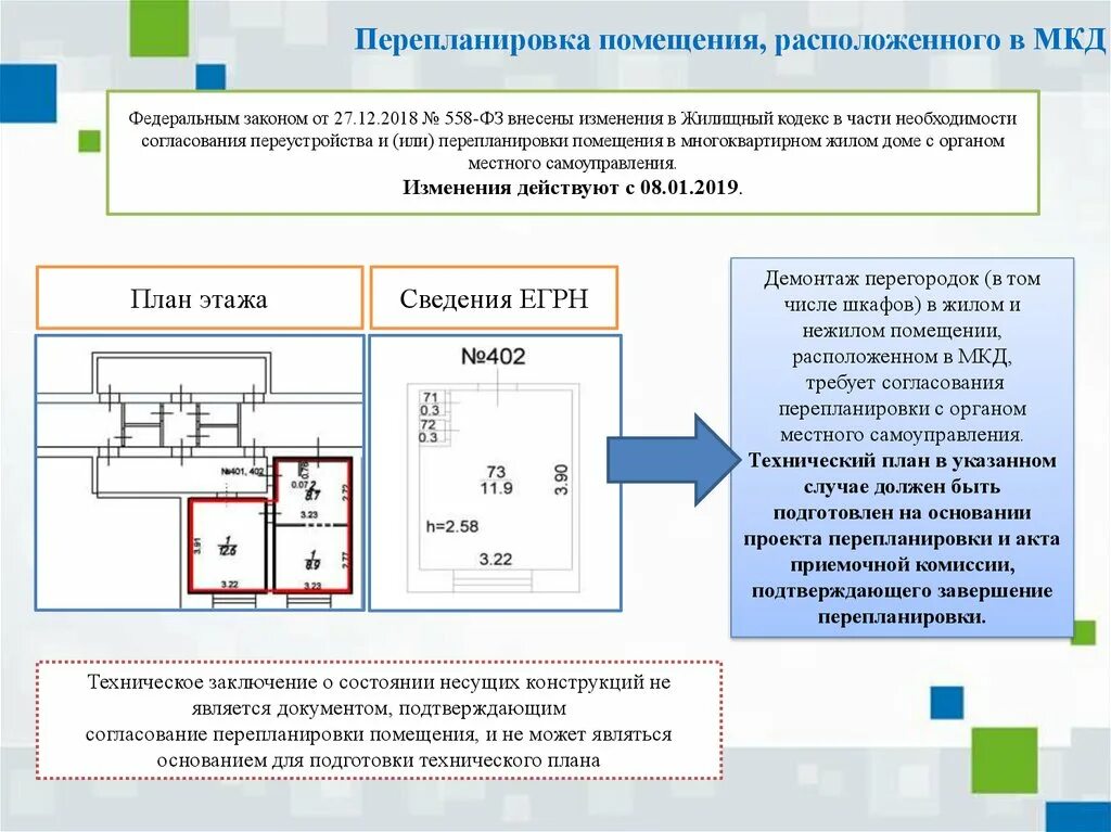 Ответ переустройство. Перепланировка помещений. Переустройство и перепланировка жилого помещения. Перепланировка помещения в МКД. Проект переустройства и или перепланировки жилого помещения.