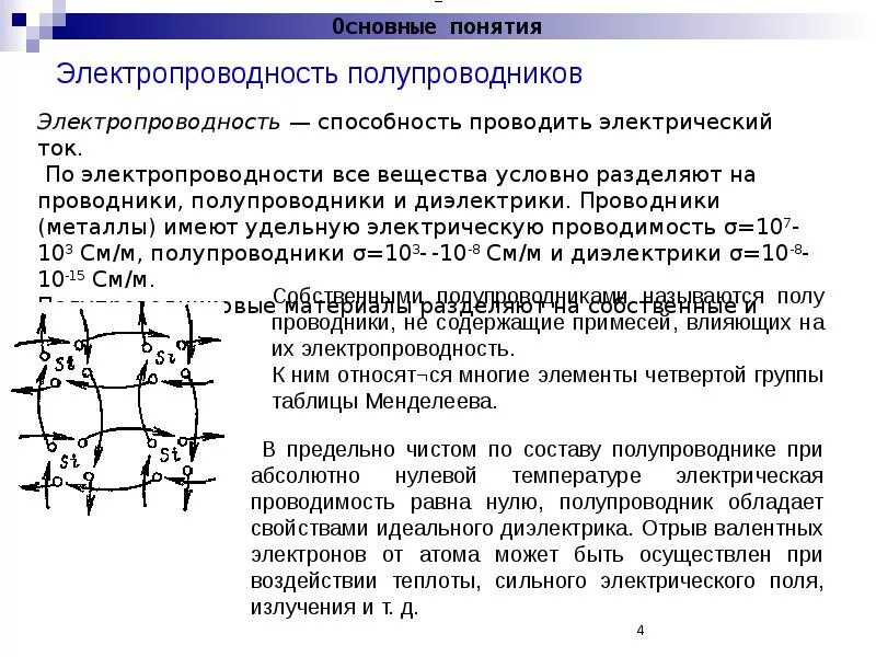 Проводимость p типа возникает в результате