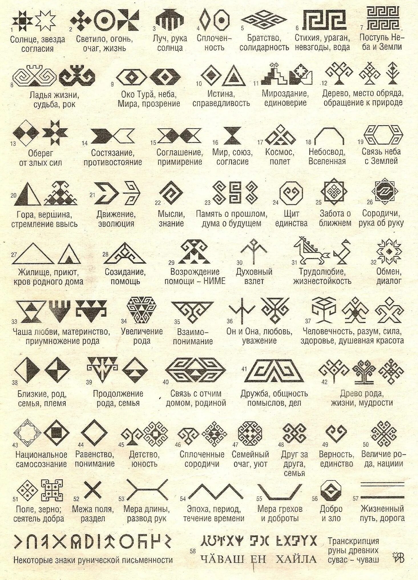 Символы их расшифровка. Орнаменты и их значение. Символы чувашских узоров. Символы обереги и их значение.