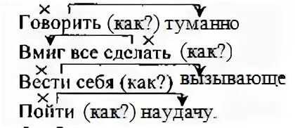 Русский язык 7 класс контрольные вопросы наречие