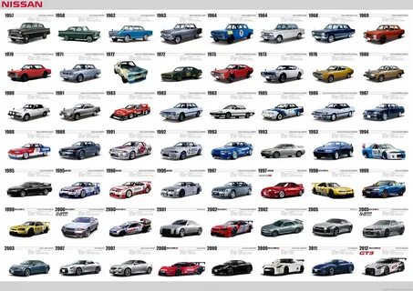 Выберите сочетание не образующее марку автомобиля