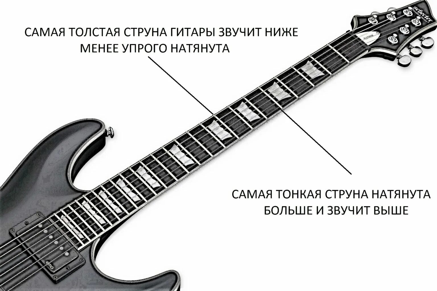 Электрогитара звучание. Регистр на гитаре. Диапазон электрогитары. Самые жирные струны на электрогитару. Диапазон звучания гитары.