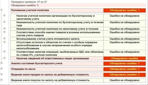 Контроль и аудит бухгалтерского учета