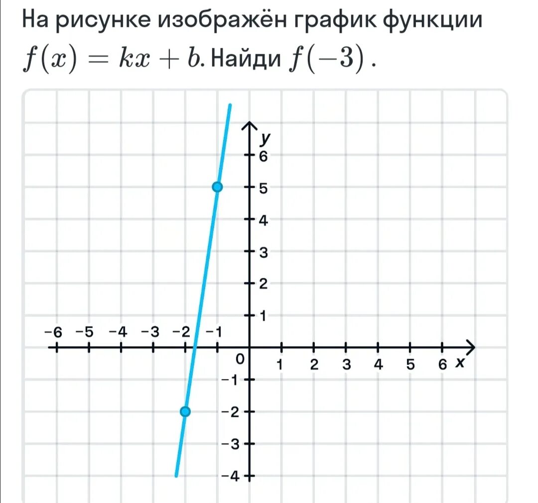 Функция k x график. График функции y = k x + b y=kx+b. рисунок на графике функции. на рисунке изображен график функции. график y=kx.