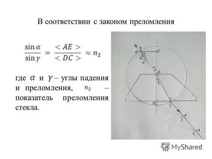 Определение показателя преломления