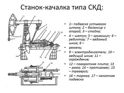 Виды качалок