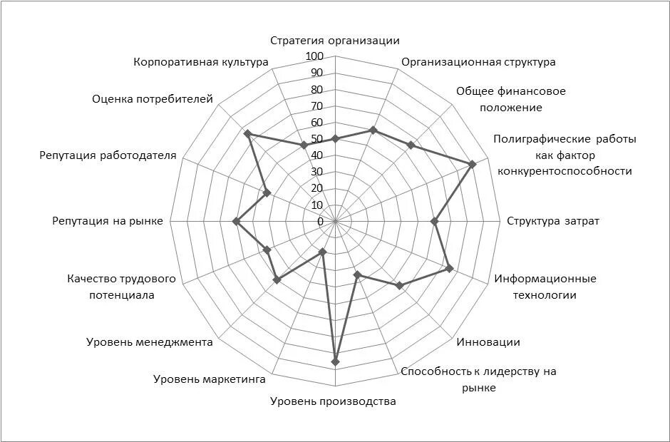 Стратегия конкурентоспособности фирмы. Анализ предприятия. стратегии конкурентоспособности. стратегический анализ компании. оценка стратегии предприятия.