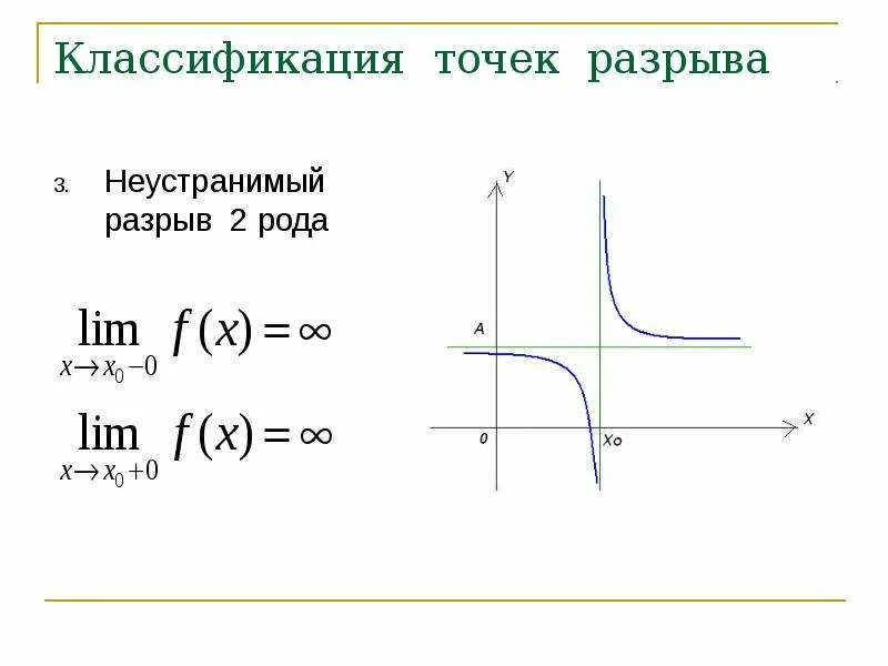 Точки первого рода. Точка неустранивмого разрыв 2 рода. Точка разрыва первого и второго рода и устранимый разрыв. Неустранимый разрыв первого рода. Устранимый и неустранимый разрыв функции.