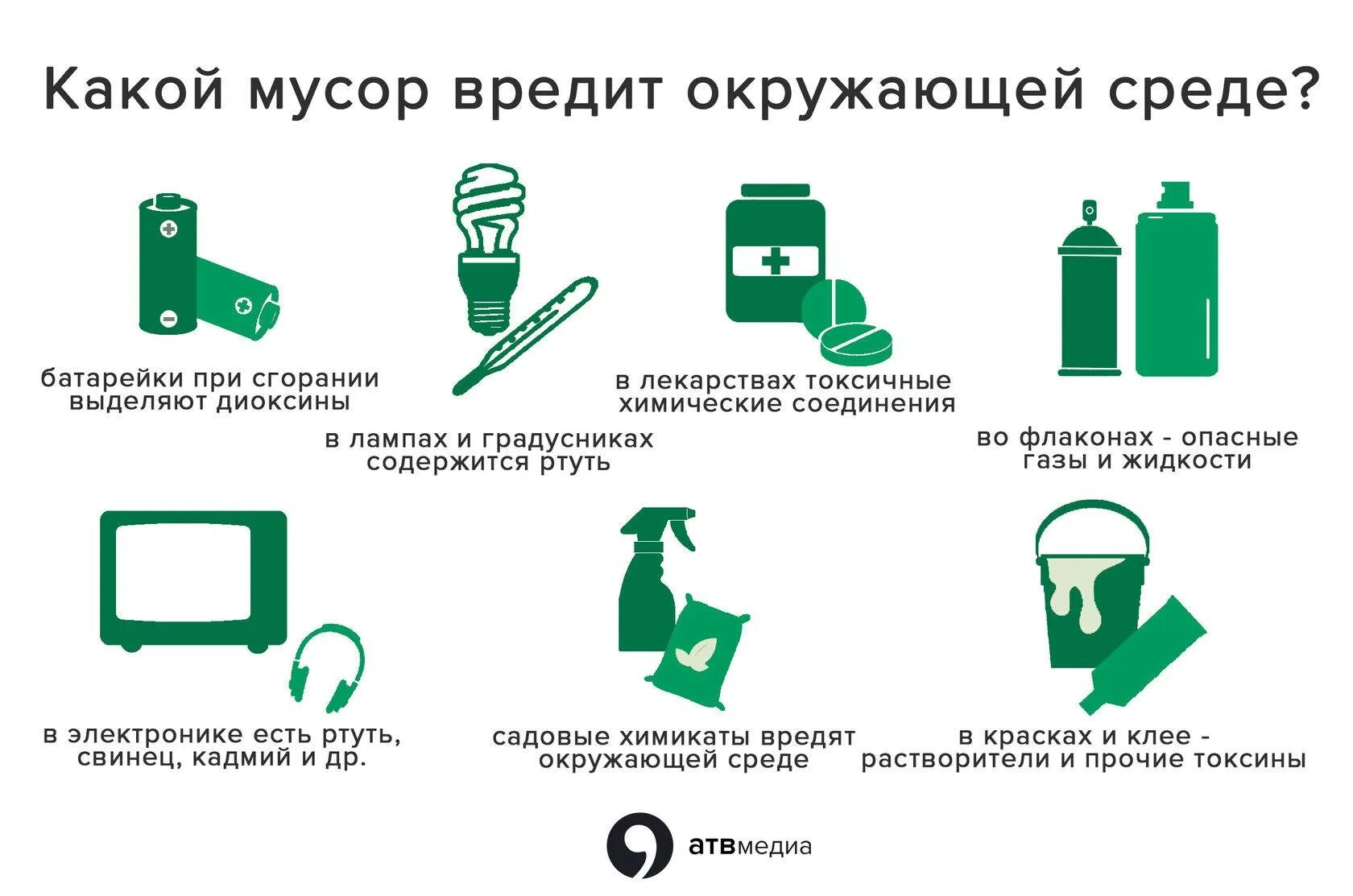 Нанесение окружающей среде. Памятка по раздельному сбору отходов. Плакат по переработке мусора. Переработанный пластик. Опасность отходов для окружающей среды.