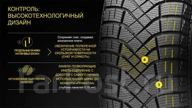 Шины pirelli 205 55 r16 отзывы. Pirelli Ice Zero fr 205/55 r16. Пирелли 185/60/15 t 88 w-Ice Zero Friction XL. Шины Pirelli Ice Zero fr. Pirelli Ice Zero fr TL.