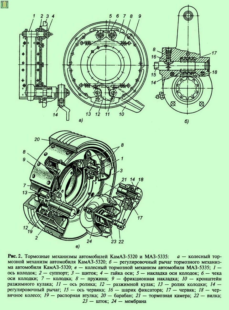 Тормозные механизмы камаз. Тормозной механизм автомобиля камаз 5320. Задний тормозной механизм камаз 55111. Привод тормозной системы камаз 4310. Тормозной механизм колеса камаз 5320.