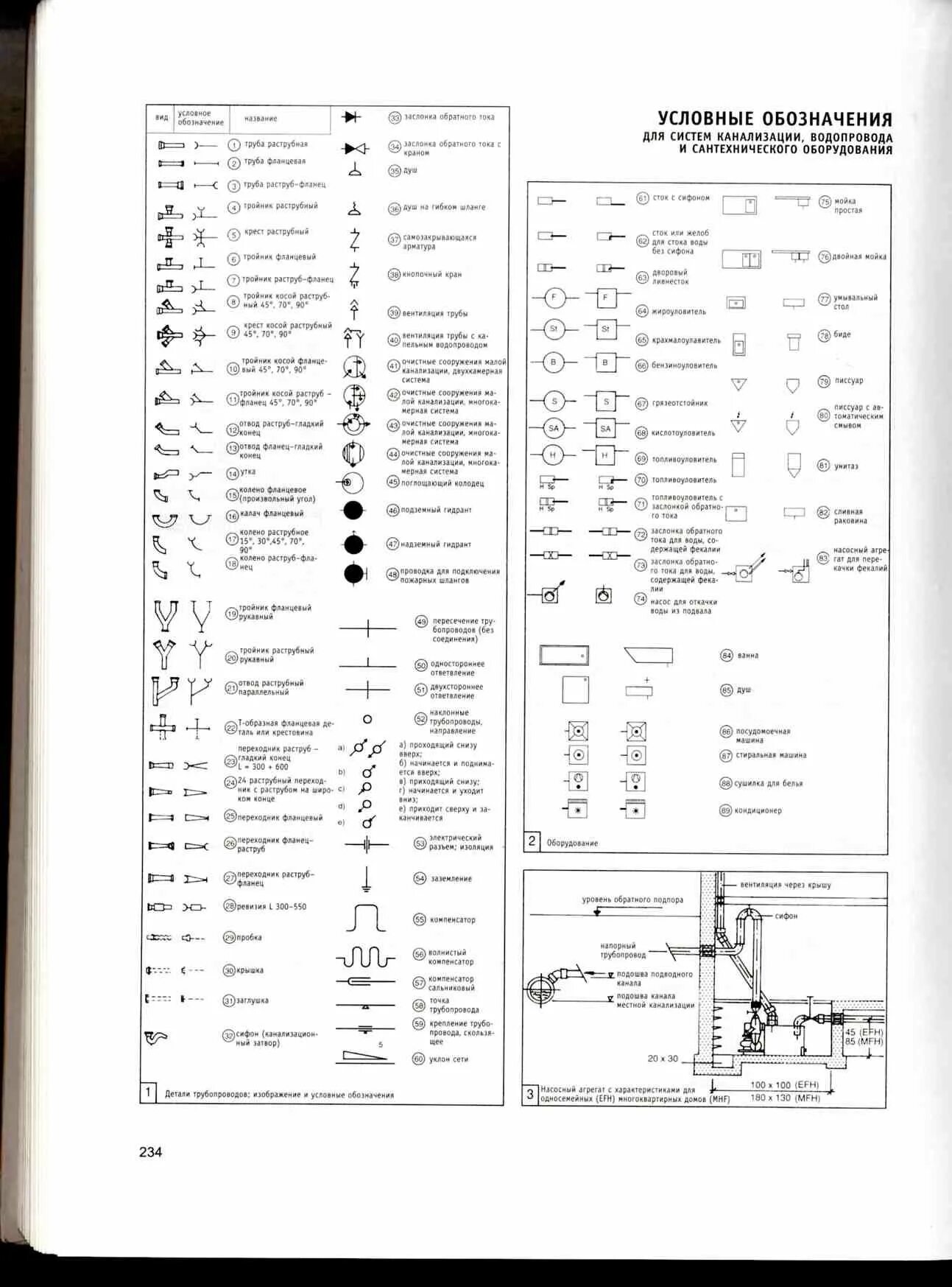 Условные обозначения водопровода и канализации. Сантехнические обозначения на чертежах водопровода. Условные обозначения на схеме водоснабжения. Обозначение воды и канализации на чертежах. Условные обозначения водоснабжения на чертежах.