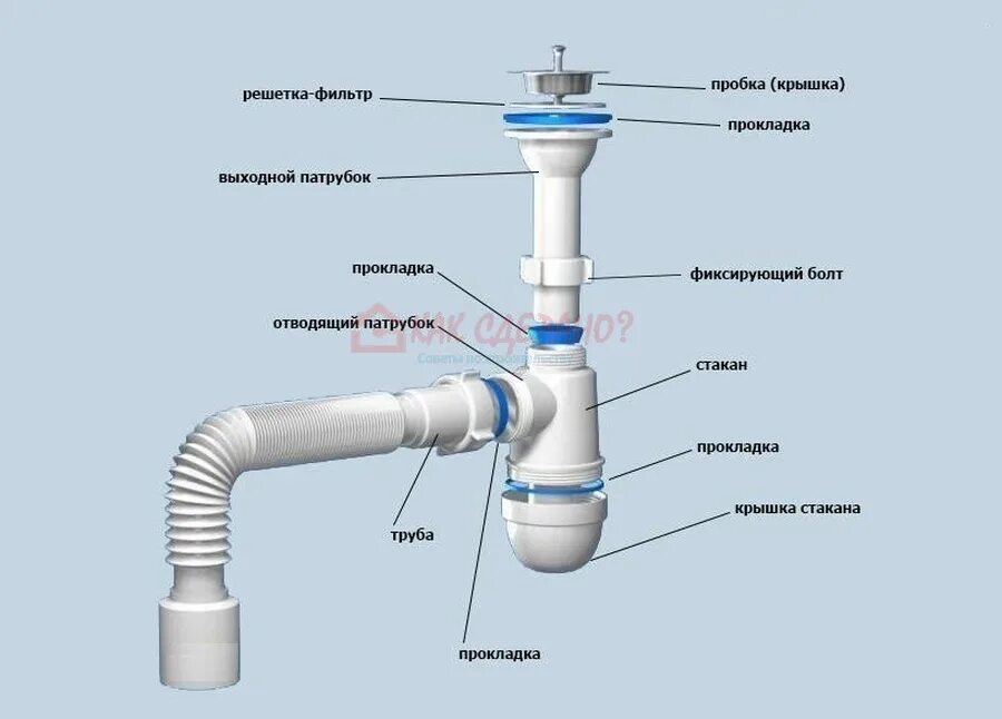 Сборка раковины на кухне. Сифон Орио а4001. Схема сбора сифона под раковиной. Сифон с0110 сборка. Сифон схема сборки АНИПЛАСТ для раковины.
