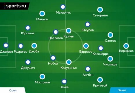 Зенит игры расписание 2023 года