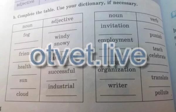 Complete the table t. Use the words to complete the table. complete the table use a dictionary to help you. complete the table employ promote. complete the table verb noun adjective employ promote.