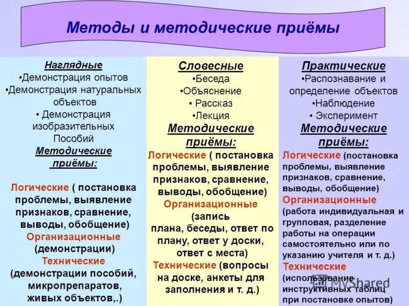 Средства обучения и методический прием