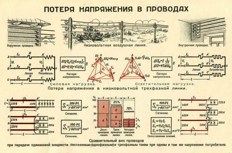 Сечение по току формула. Расчет сечения кабеля от напряжения и тока. Потеря напряжения от длины кабеля 220в как определить. Падение напряжения на 1 метр кабеля. Потеря напряжения от длины кабеля 10 кв.