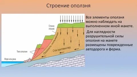 Сползшие вниз по склону слои горных пород