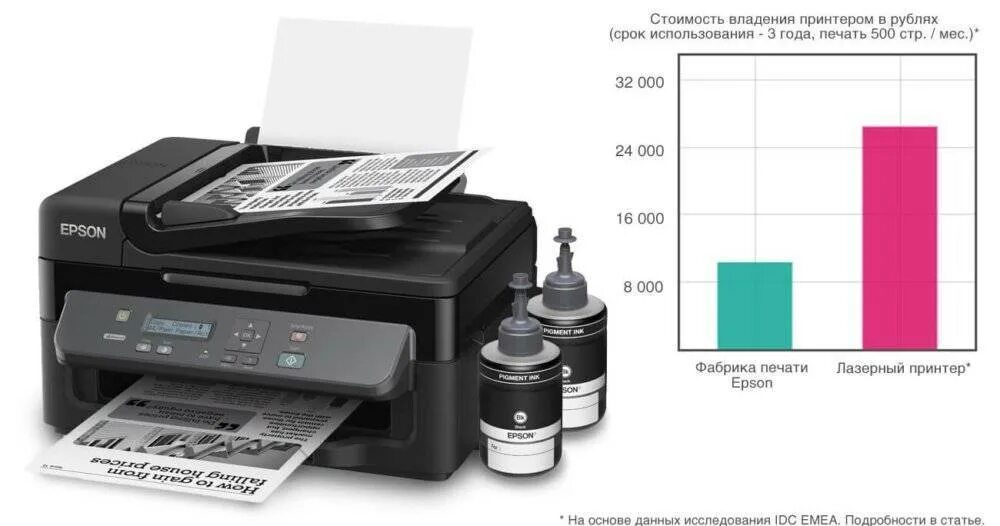Какое мфу лучше струйное или лазерное. Струйный и лазерный принтер отличия. Принтер лазерный vs струйный. Печать на лазерном принтере. Различия струйного и лазерного принтера.