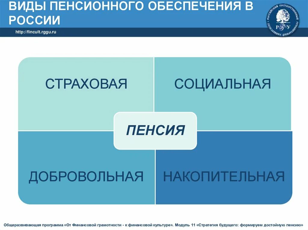 Формы пенсий. Виды пенсионного обеспечения. Виды пенсионного обеспечения в РФ. Виды пенсий картинки. Виды пенсионного обеспечения картинки.