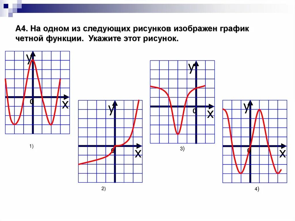 Рисунки по функциям. Графики четных функций. Укажите график четной функции. Что такое к в графике функций. На одном из следующих рисунков изображен график четной функции.