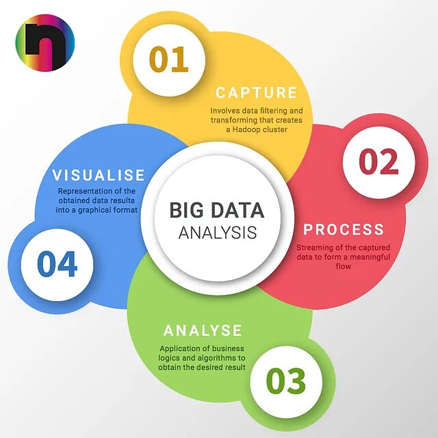 Этапы большого 6. Анализ больших данных big data. Большие данные big data это. Большие данные (big data) задачи. Технология big data.