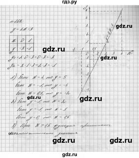 Алгебра 7 класс номер 862