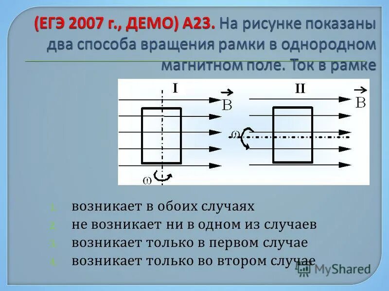 Данные рисунка показывают. Показаны два способа вращения рамки в однородном магнитном поле.. Способы вращения рамки в однородном магнитном поле. Индукционный ток в рамке. Рамка с током.