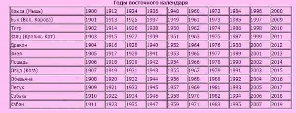 Чей 1963 какого животного
