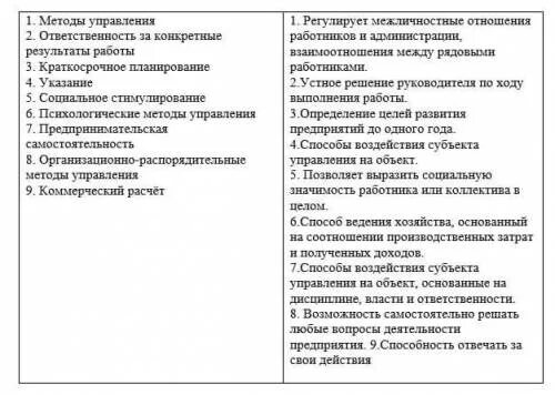 Практическая работа система методов управления. Найдите парные выражения методы управления.