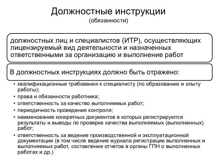 Должностная инструкция ИТР. Должностные обязанности инженера. Инженерно-технические работники должностные обязанности. Должности в инженерно-технической службе. Служебные обязательства