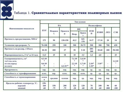 Таблица 1 1 сравнительная характеристика