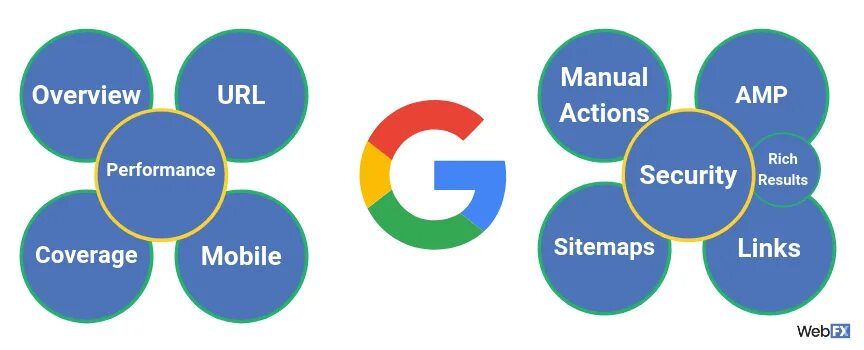 Getting started guide. Getting started guide