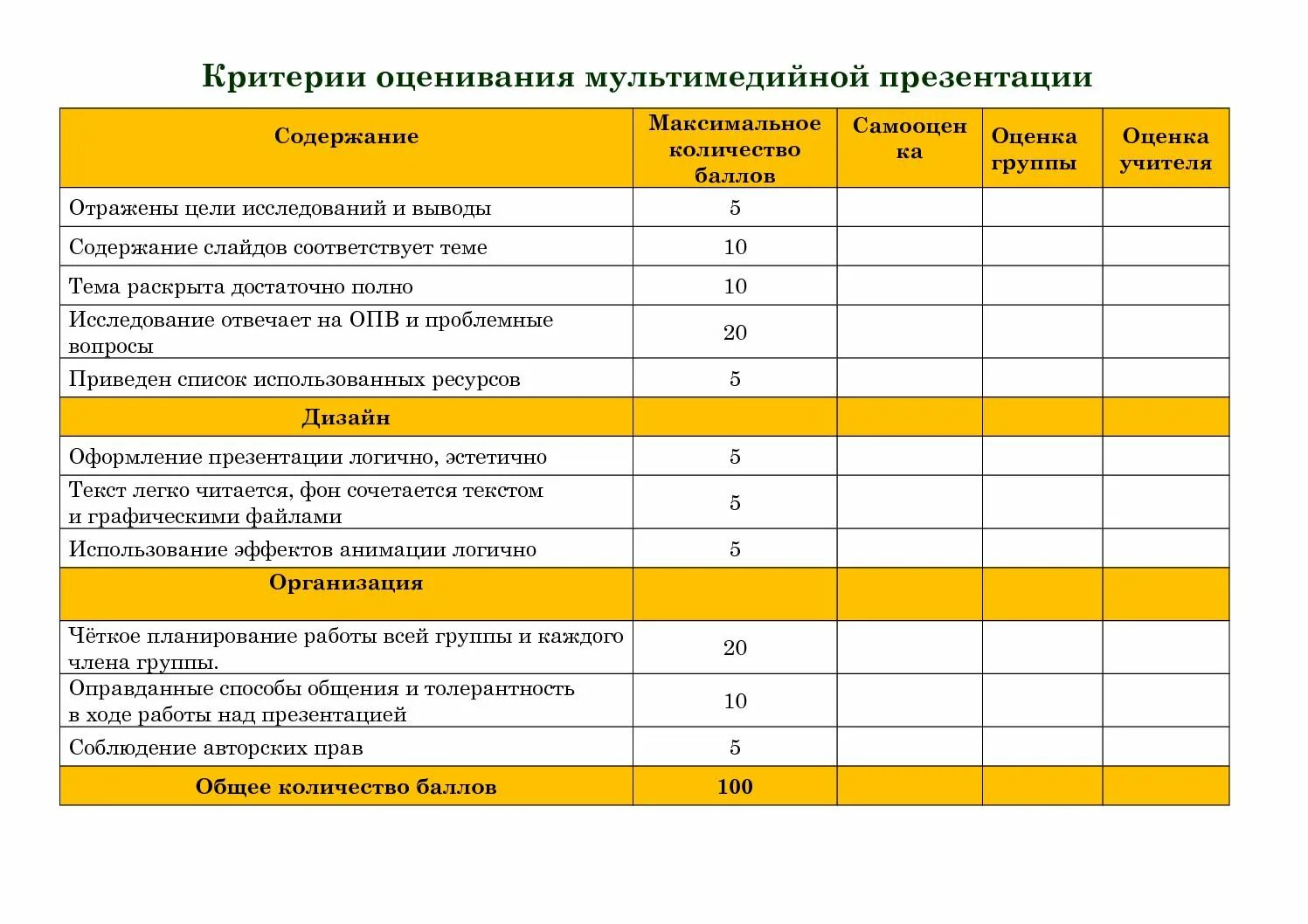 Критерии оценивания мультимедийной презентации. Критерии оценки конкурса. Критерии оценки конкурса поделок. Критерии оценки конкурсных работ.