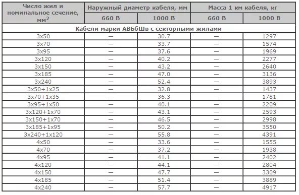 Авббшв вес 1 метра