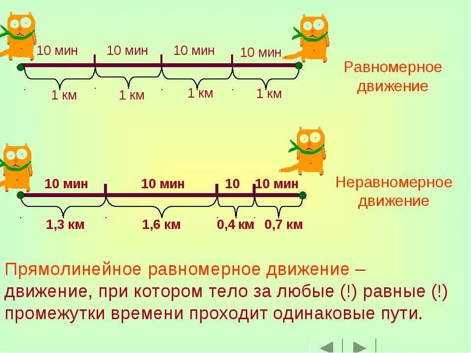 Неравномерное движение тела. 1 неравномерное движение. Формула средней скорости равномерного движения. 1 неравномерное движение. Уравнение скорости неравномерного движения.