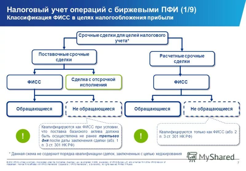налоговый учет проблемы. бухгалтерский и налоговый учет.