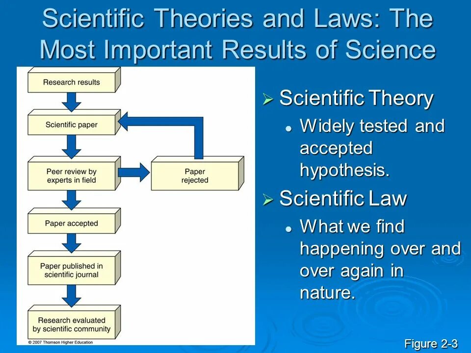 Scientifical. Scientific Theory. Scientific or Scientifical. Scientific hypothesis картинки. Import results