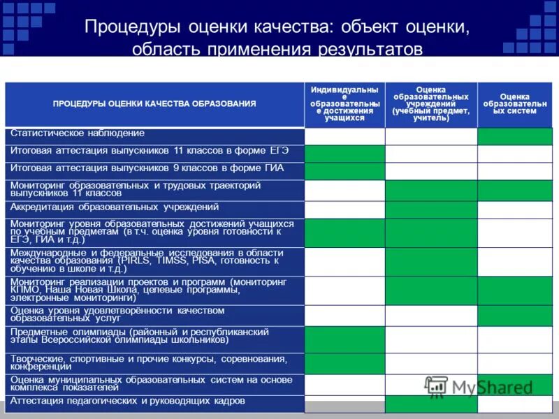 Рцоко саратов аттестация