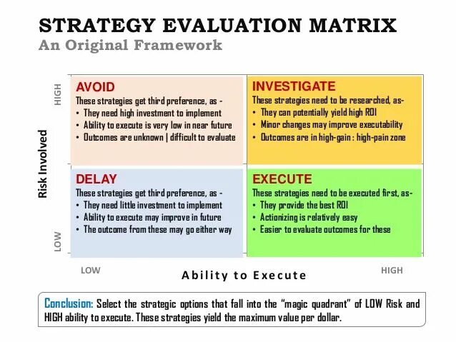 Evaluation strategies. Evaluation matrix. opportunity evaluation matrix. evaluation matrix for subgrants. survey matrix to evaluate the training.