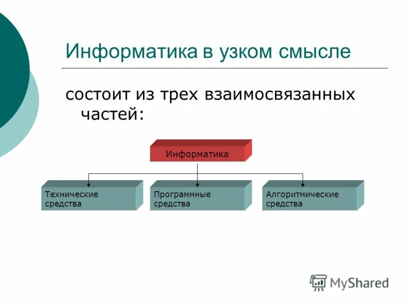 Отказы информатика. Информатика определение в информатике. информатика в широком смысле схема. платформа определяет в информатике. три части информатики.