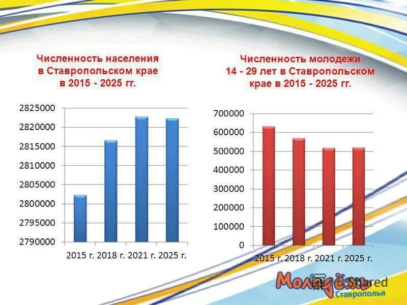 Ставрополь сколько лет 2024