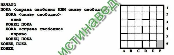 Пока справа свободно вправо конец. Сколько клеток Лабиринта соответствуют Требованию что выполнив. Робот уцелеет и остановится в закрашенной клетке f1. Робот пока справа свободно. Сверху свободно снизу свободно слева свободно справа свободно.