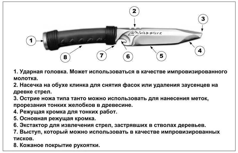 Элементы конструкции ножа криминалистика. Схема холодного оружия криминалистика. Конструктивные элементы ножа криминалистика. Строение холодного оружия криминалистика. Части холодного оружия