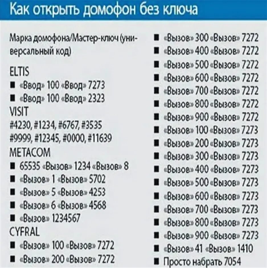 Как узнать код дома. Коды домофона метаком. домофон метаком код для домофона метаком. элтис домофон без ключа 2025. метаком домофон код для открытия.