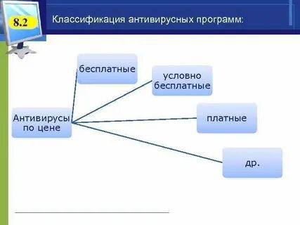 Антивирусные программы схема